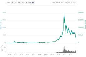 Ripple is currently making a major play to capture a position as the de facto payment processor between banks. Crypto Investor Eric Dalius Next Bitcoin Bull Run Is Inevitable