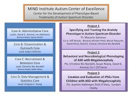 Uc Davis Mind Institute Autism Center Of Excellence Ace