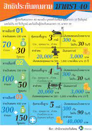 ผู้ประกันตน ออกจากงาน รีบสมัครมาตรา 39 ใช้สิทธิประกันสังคม. à¸ª à¸—à¸˜ à¸œ à¸›à¸£à¸°à¸ à¸™à¸•à¸™à¸•à¸²à¸¡à¸¡à¸²à¸•à¸£à¸² 40 Hfocus Org à¹€à¸ˆà¸²à¸°à¸¥ à¸à¸£à¸°à¸šà¸šà¸ª à¸‚à¸ à¸²à¸ž