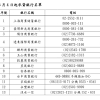 肺炎紓困專區 台灣活力創業家 銀髮樂齡學堂 證券下單 english 搜尋. 1
