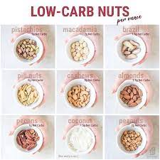 Pin On Ketoconnect Instagram