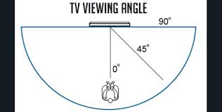 What Is Tv Viewing Angle Side Angle Viewing Off Axis Viewing