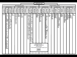 Oguz Boylari Turklerin Soy Agaci Youtube