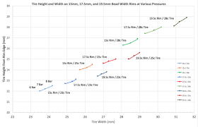 Tire Size Pressure Aero Comfort Rolling Resistance And More