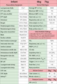 Emergency Bolus Drug Dosing Charts Clinical Gate