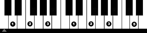 Instead of coming back down with your thumb, hit the g flat with your third finger. All Minor Arpeggios My Piano Teacher