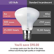 Maybe you would like to learn more about one of these? 6 Pack Dimmable E17 Led Bulb R14 Reflector Floodlight 4w 40w Equivalent Light Bulbs Flicker Free Intermediate Base Daylight White 5000k Great For Curio Cabinet China Cabinet And Ceiling Fan Pricepulse