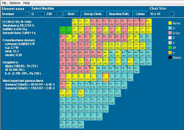 epica seif al din karlsruhe nuclide chart