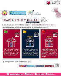 Travellers from countries on qatar's green list will enjoy more quarantine and testing exemptions. Qatar S Revised Green Yellow And Red List Countries Effective 12 July 2021