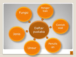 Contoh soal tentang daftar pustaka dan pembahasannya sebelumnya kita pernah membahas materi tentang penulisan daftar pustaka pada contoh soal daftar pustaka beserta jawabannya pelajaran sekolah online. Pembelajaran Bahasa Indonesia Untuk Sma Ppt Download