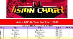 K Pop Dominates 2009 Asian Channel V Chart Jpopasia