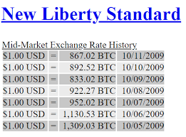 How much is 1 btc to usd? Dawn Of Bitcoin Price Discovery 2009 2011 The Very Early Bitcoin Exchanges