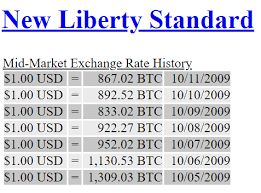 Bitcoins are divisible into smaller units known as satoshis — each satoshi is worth 0.00000001 bitcoin. Dawn Of Bitcoin Price Discovery 2009 2011 The Very Early Bitcoin Exchanges