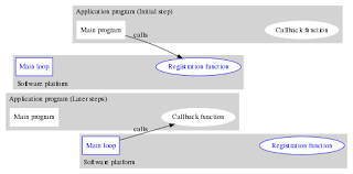Explained in simple terms example code and screenshot for a beginner. C Programming Code Statements Functions Wikibooks Open Books For An Open World