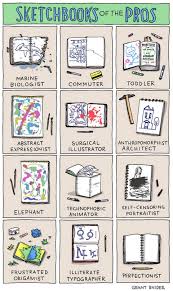 Grant Snider S Delayed Karma Sketch Book Sketchbook Journaling Art Lessons