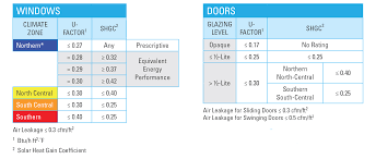 Energy Efficient Windows And Doors Simonton Windows Doors