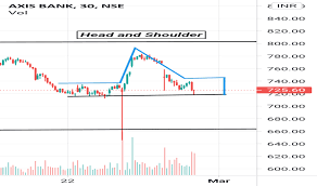 It was a long high and stock showed profit booking at the top levels. Axisbank Stock Price And Chart Nse Axisbank Tradingview Uk