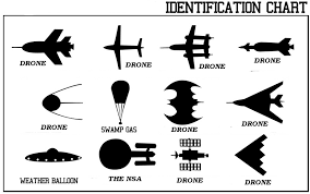 Drone Identification Chart Imgur