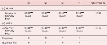You can use this calculator even if you are just starting to save or even if you already have. Age Culture School Entry Cutoff And The Choices Of Birth Month And School Entry Timing In South Korea Journal Of Demographic Economics Cambridge Core