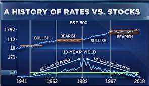 Ralph Acamporas Market Chart That All Of Wall Street Needs