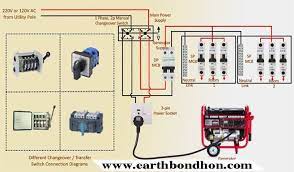 Make sure that you have all the essential tools available with you for this task. Generator Wiring Diagram To The Home Supply System Earth Bondhon
