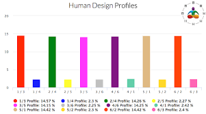 Understanding Your Innate Role Why Your Profile Is So