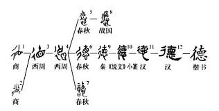 The site owner hides the web page description. å­—å…¸ æ¯æ—¥é‡‹ä¸€å­— å¾· æ¯æ—¥é ­æ¢