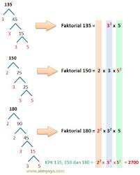 Terdapat 2 motor di rumah ani yang harus secara rutin di servis ke bengkel. Kelipatan Persekutuan Terkecil