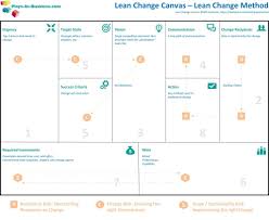 Lean Change Canvas V 0 3 Business Model Canvas Change Management Canvas