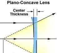 Plano-Concave Lenses (Singlet Spherical Lenses) — Firebird Optics