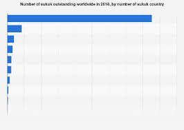 Value of corporate sukuk redemption in malaysia from 2016 to 2020 (in billion malaysian ringgit). however, blocking some types of cookies may impact your experience of the site and the services we are able to offer. Worldwide Number Of Sukuk Outstanding Assets By Country 2019 Statista