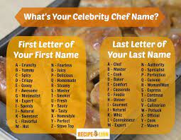 Choosing a baby name can be a difficult decision. C E L E B R I T I E S W I T H F O O D N A M E S Zonealarm Results