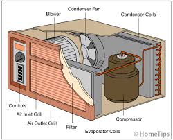 The split type room air conditioner is comprised of two parts. How Room Air Conditioners Work Hometips