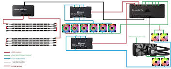 Maximum Fans No Strips The Corsair User Forums