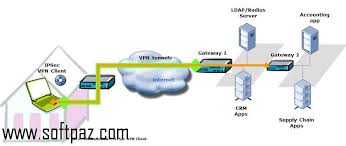 Hi Fellow Windows User You Can Download Vipnet Office 2 Vpn Clients 1 Vpn Gateway 1 Open Tunneled Ip Address For Free From Ip Address Slow Internet Software