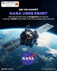 Image result for Science Technology Space NASA Technology Transfer