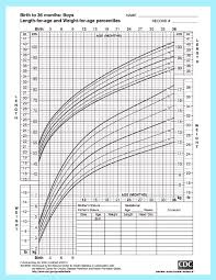 Unmistakable Height Chart Calculator For Babies Infant