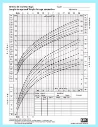 unmistakable height chart calculator for babies infant