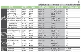 Wolfgang Puck Pressure Oven Conversion Chart Pressure