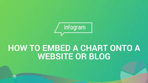 How To Embed A Chart Onto A Website Or Blog