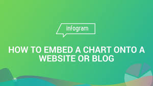 how to embed a chart onto a website or blog