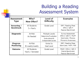 The following are examples of actual examination papers used in past years. Assessment For Rti Segment 5 Assessment For Reading Intervention Oakland Schools Special Education Assessment Team Bill Barley Johanna Bauer November Ppt Download