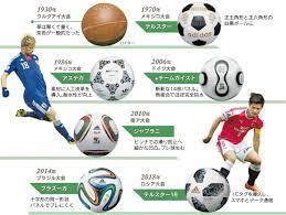 なでしこジャパン（日本女子代表）対 tbc 開催日：2021年7月14日(水) 会場：京都／サンガスタジアムby kyocera. ãƒ­ã‚·ã‚¢å¤§ä¼šã¯ã‚ˆã‚Šé£›ã³ã‚„ã™ã é€²åŒ–ã™ã‚‹ã‚µãƒƒã‚«ãƒ¼ãƒœãƒ¼ãƒ« ãƒ­ã‚·ã‚¢wæ¯ã¯icã‚¿ã‚°ä»˜ã Nikkei Style