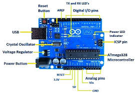 Global leader in industrial supply and repair services. Arduino Uno Vs Nano Vs Mega Pinout And Technical Specifications