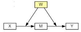 A moderator is someone who presides over a discussion. How Can I Do Moderated Mediation In Stata Stata Faq