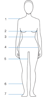 How To Measure Yourself Style Advice Measurement Advice