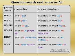Question Words And Word Order Ingles Idiomas