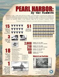 Pearl Harbor Infographic Pearl Harbor Pearl Harbor Attack Remember Pearl Harbor