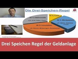 Diese geht auf rabbi isaac bar aha zurück, der vor ca. Drei Speichen Regel Der Geldanlage Metalle Immobilien Wertpapiere Inkl Download Der Folien Youtube