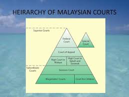 Sessions courts, magistrates' court & penghulu's courts. Introduction To Malaysian Legal System Ppt Video Online Download
